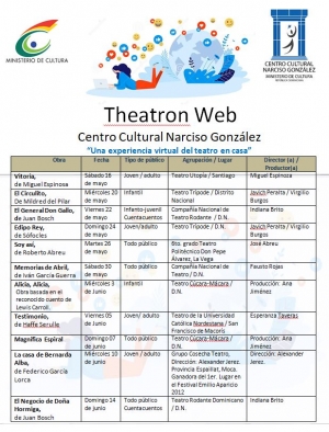 Theatron Web con el Centro Cultural Narciso Gonz&aacute;lez